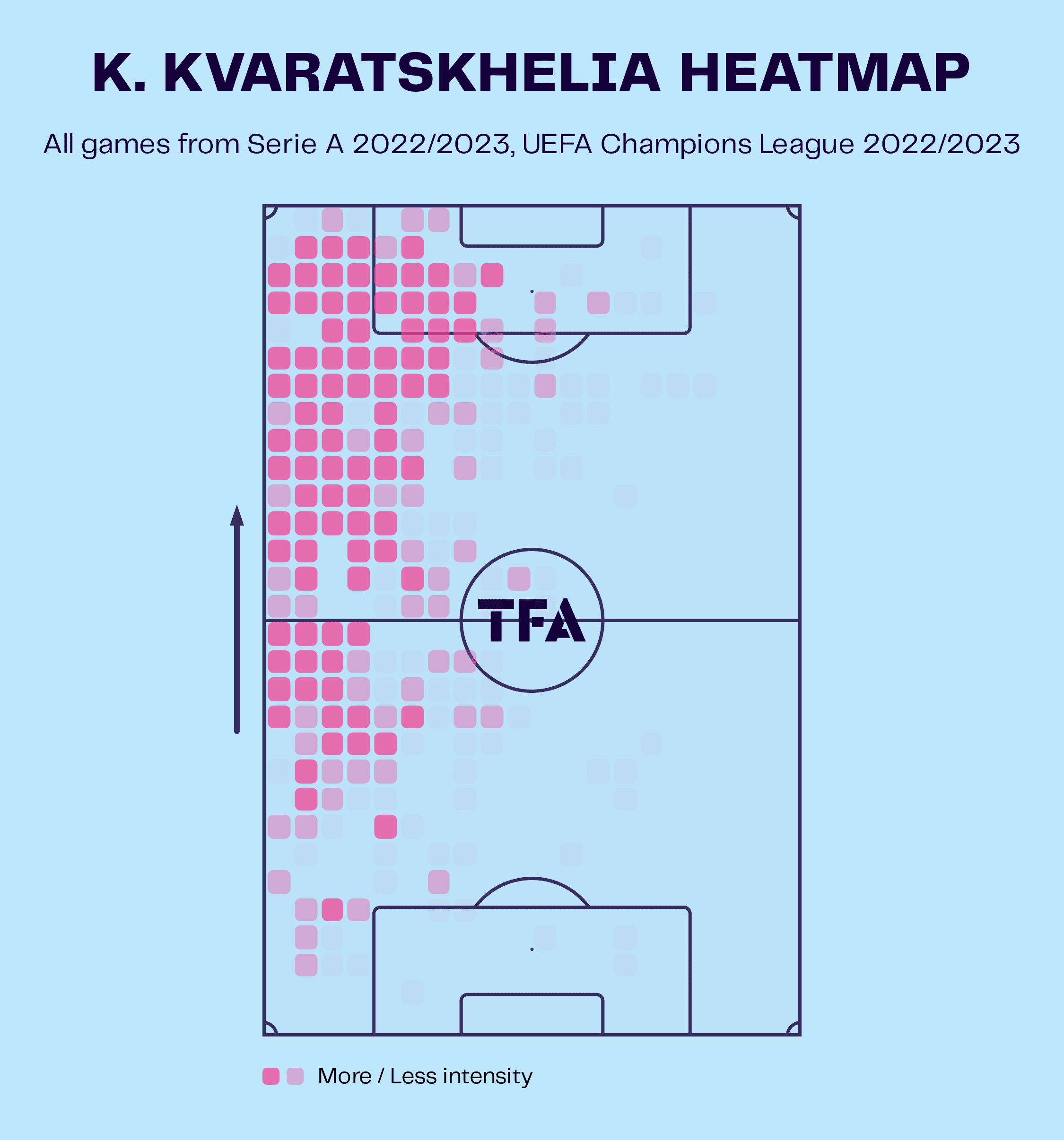 Khvicha Kvaratskhelia at Napoli - scout report tactical analysis tactics