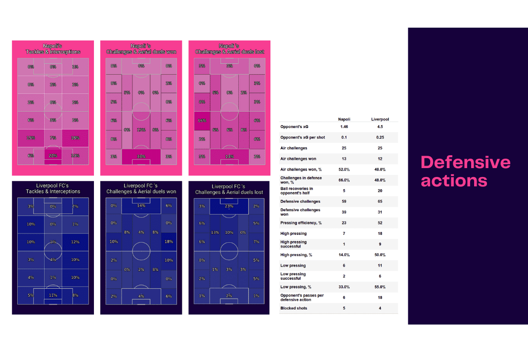 UEFA Champions League 2022/23: Napoli vs Liverpool - data viz, stats and insights