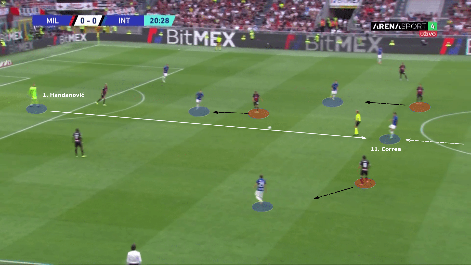 Serie A 2022/23: AC Milan vs Inter Milan – tactical analysis tactics