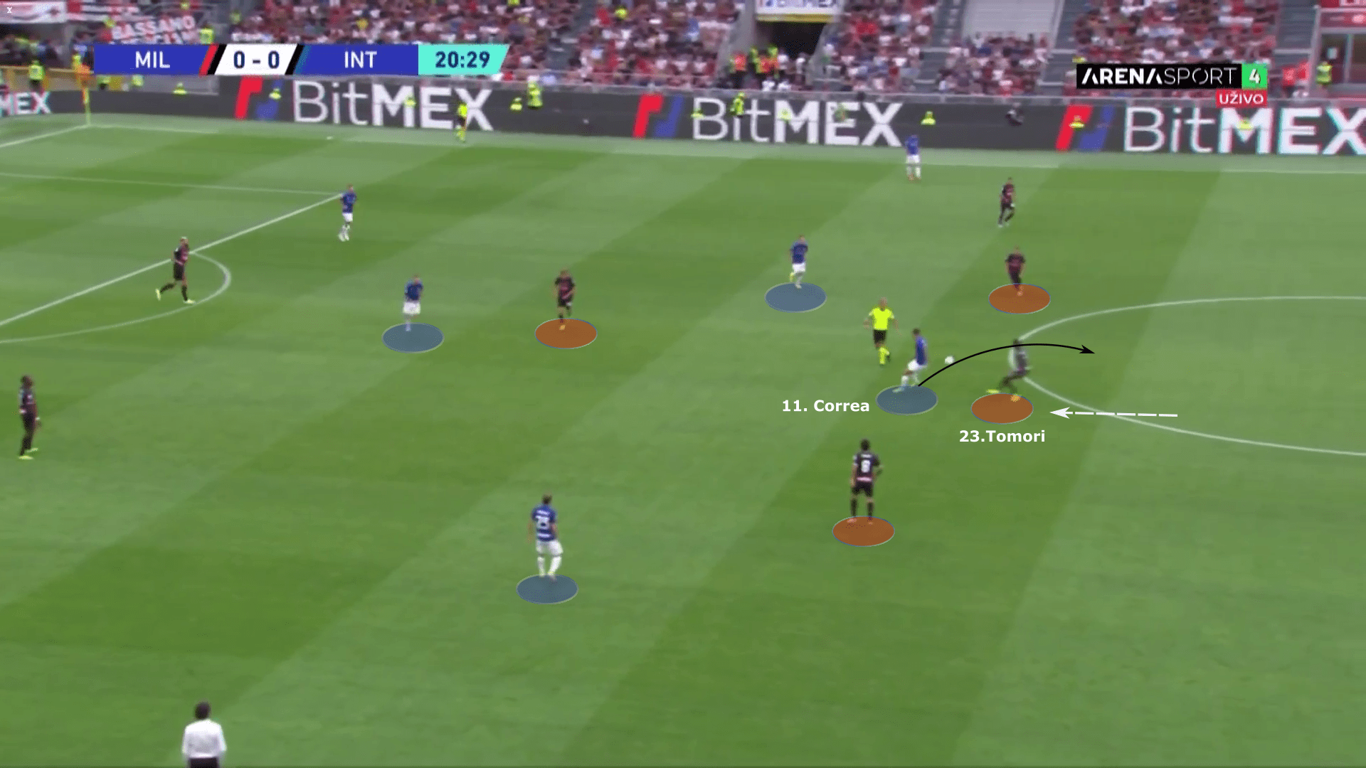 Serie A 2022/23: AC Milan vs Inter Milan – tactical analysis tactics