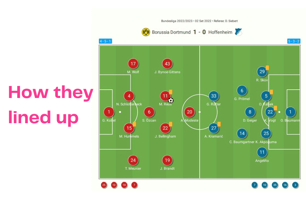 Bundesliga 2022/23: Borussia Dortmund vs Hoffenheim - data viz, stats and insights