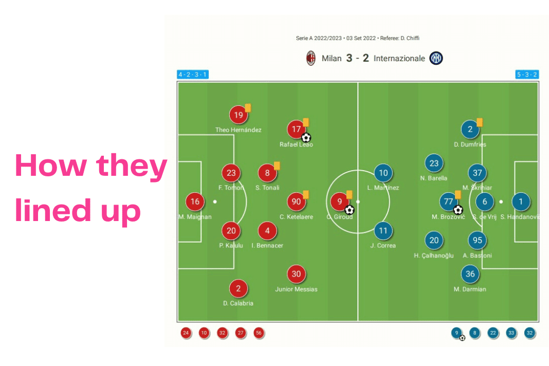 Serie A 2022/23: AC Milan vs Inter - data viz, stats and insights