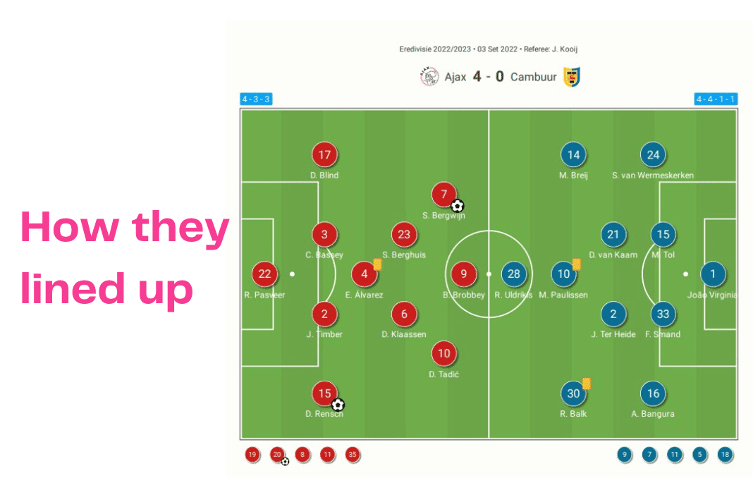 Eredivisie 2022/23: Ajax vs Cambuur - data viz, stats and insights