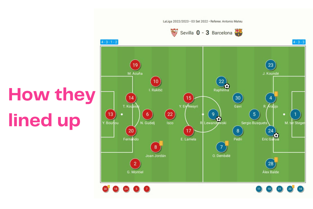 La Liga 2022/23: Sevilla vs Barcelona - data viz, stats and insights