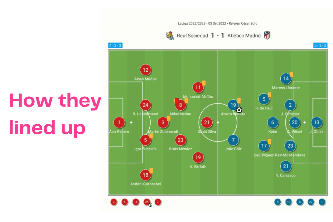 La Liga 2022/23: Real Sociedad vs Atletico Madrid - data viz, stats and insights