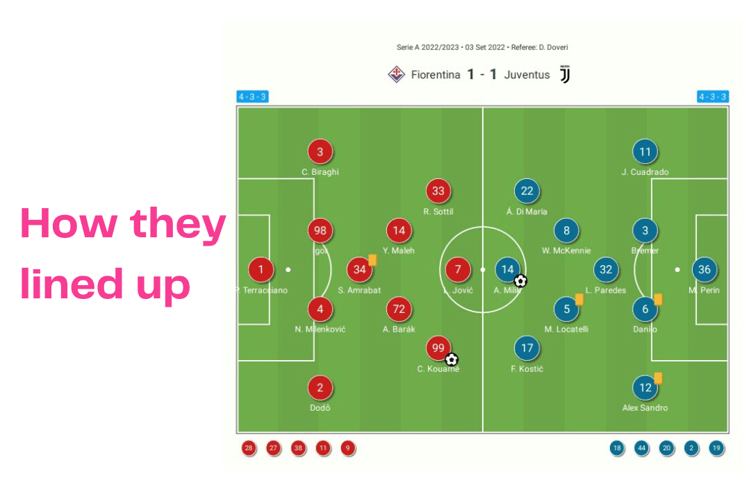 Serie A 2022/23: Fiorentina vs Juventus - data viz, stats and insights