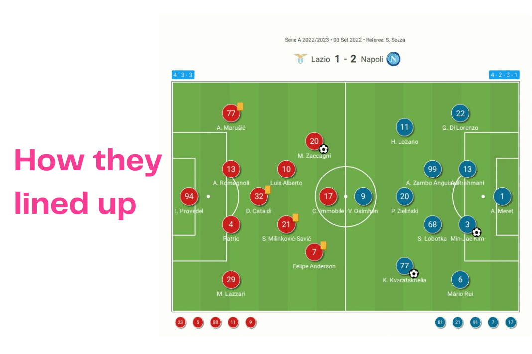 Serie A 2022/23: Lazio vs Napoli - data viz, stats and insights