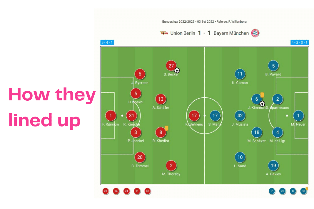 Bundesliga 2022/23: Union Berlin vs Bayern Munich - data viz, stats and insights