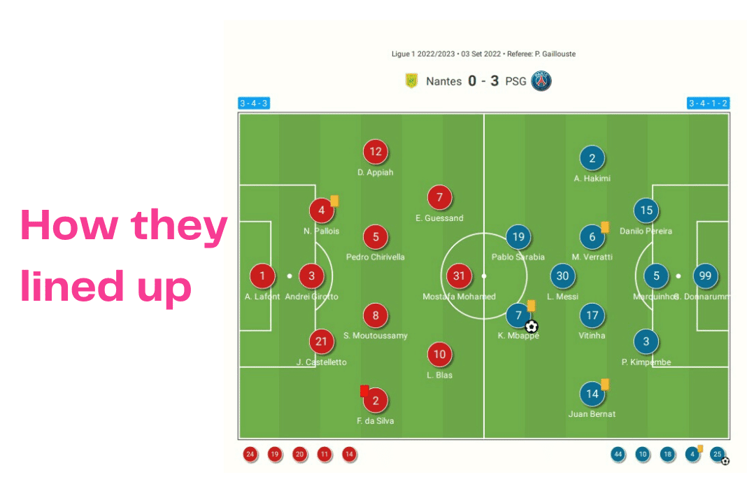 Ligue 1 2022/23: Nantes vs PSG - data viz, stats and insights