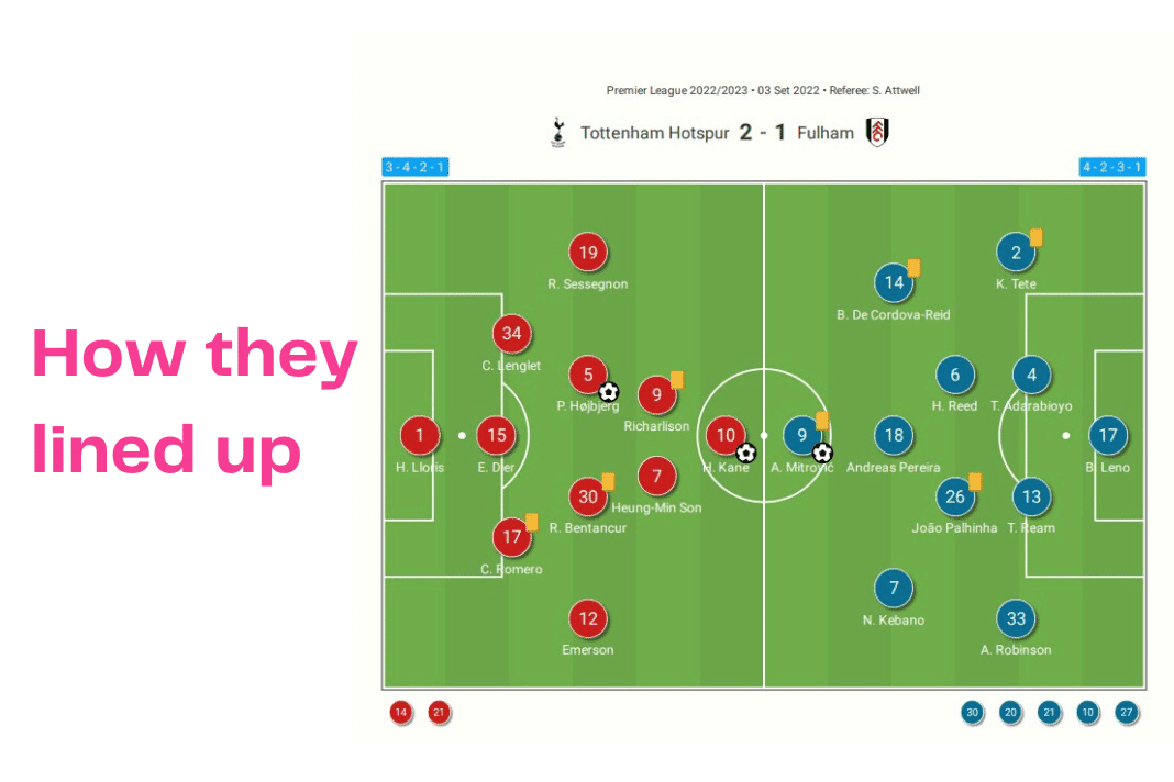 Premier League 2022/23: Tottenham vs Fulham - data viz, stats and insights