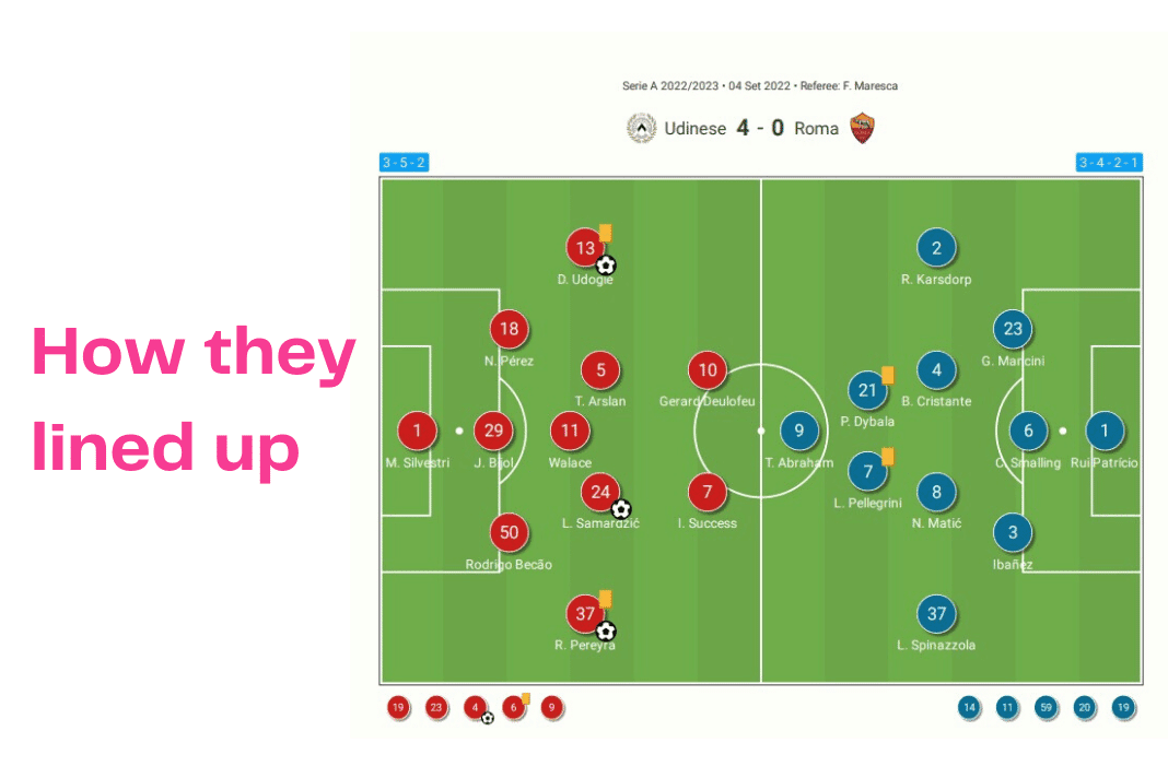 Serie A 2022/23: Udinese vs Roma - data viz, stats and insights