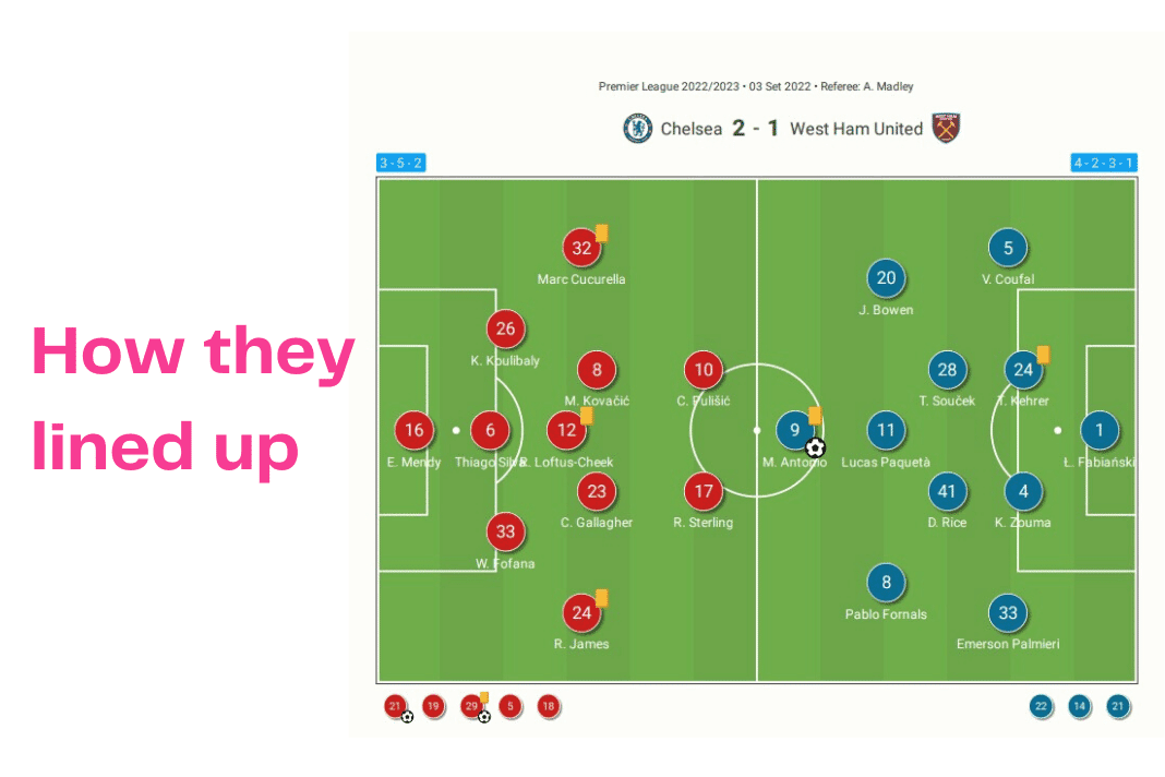 Premier League 2022/23: Chelsea vs West Ham - data viz, stats and insights