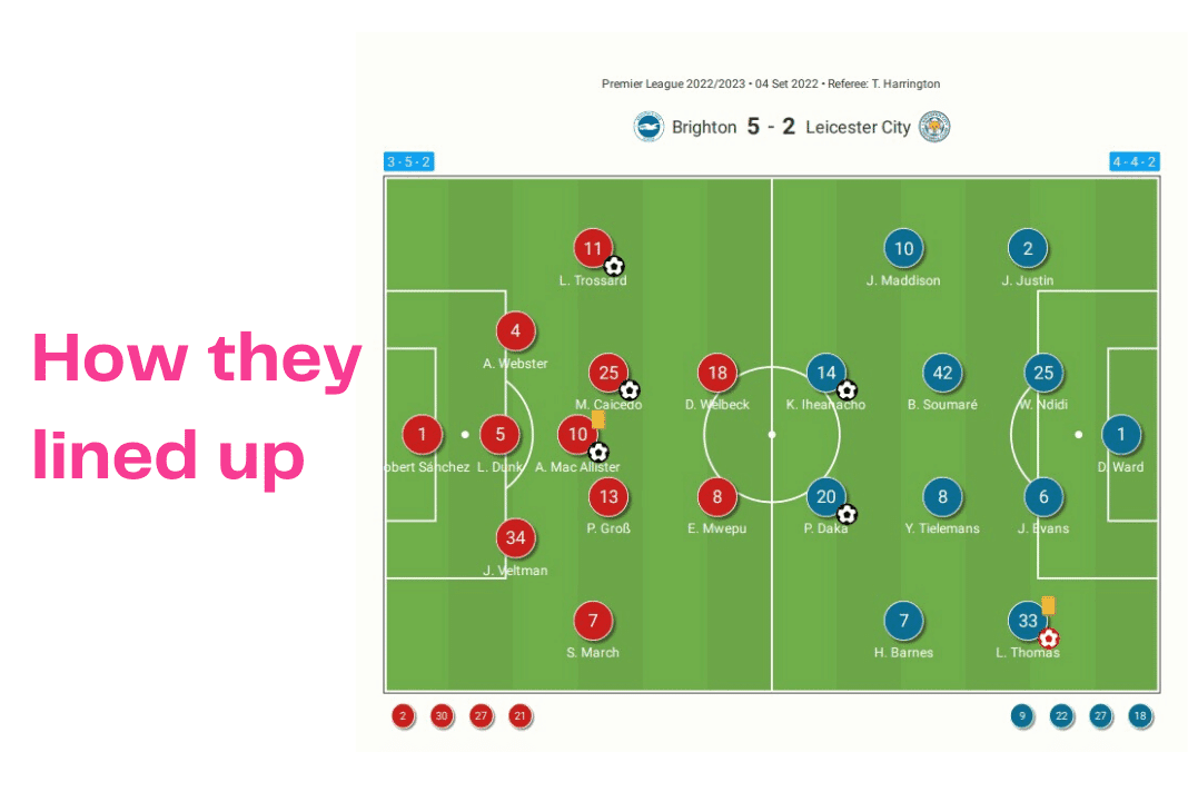 Premier League 2022/23: Brighton vs Leicester - data viz, stats and insights