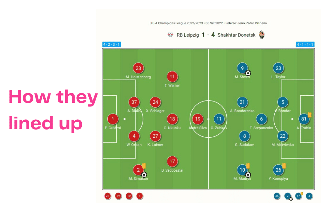 UEFA Champions League 2022/23: RB Leipzig vs Shakhtar - data viz, stats and insights