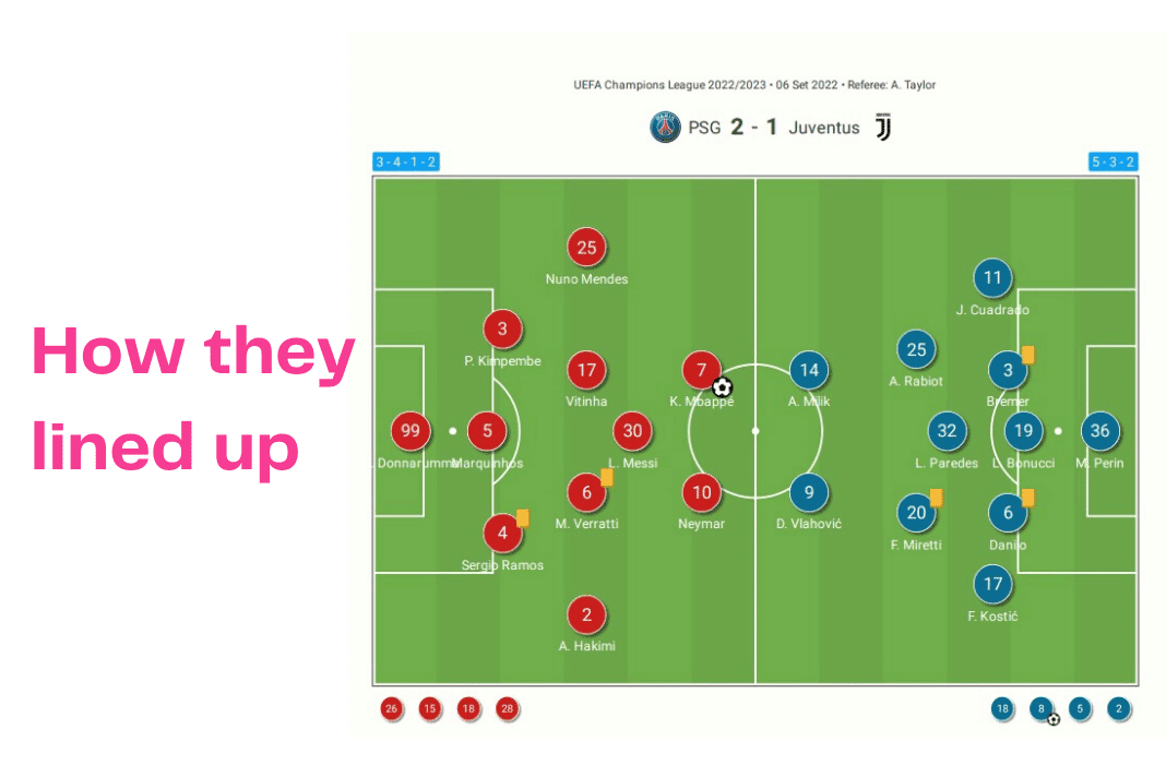 UEFA Champions League 2022/23: PSG vs Juventus - data viz, stats and insights