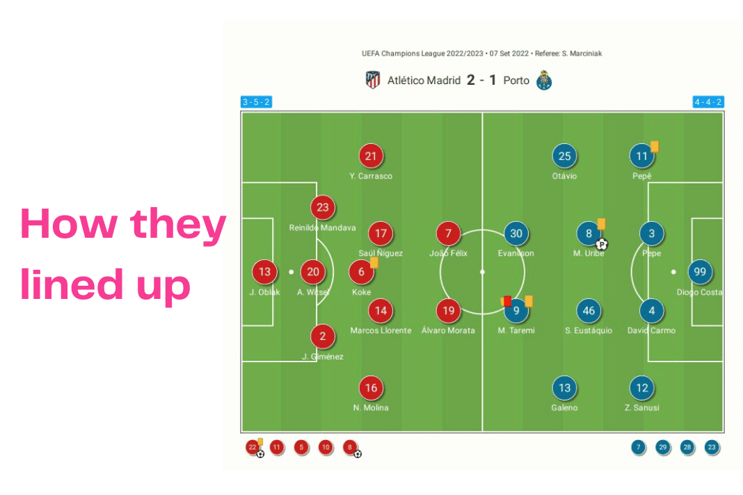 UEFA Champions League 2022/23: Atletico Madrid vs Porto - data viz, stats and insights