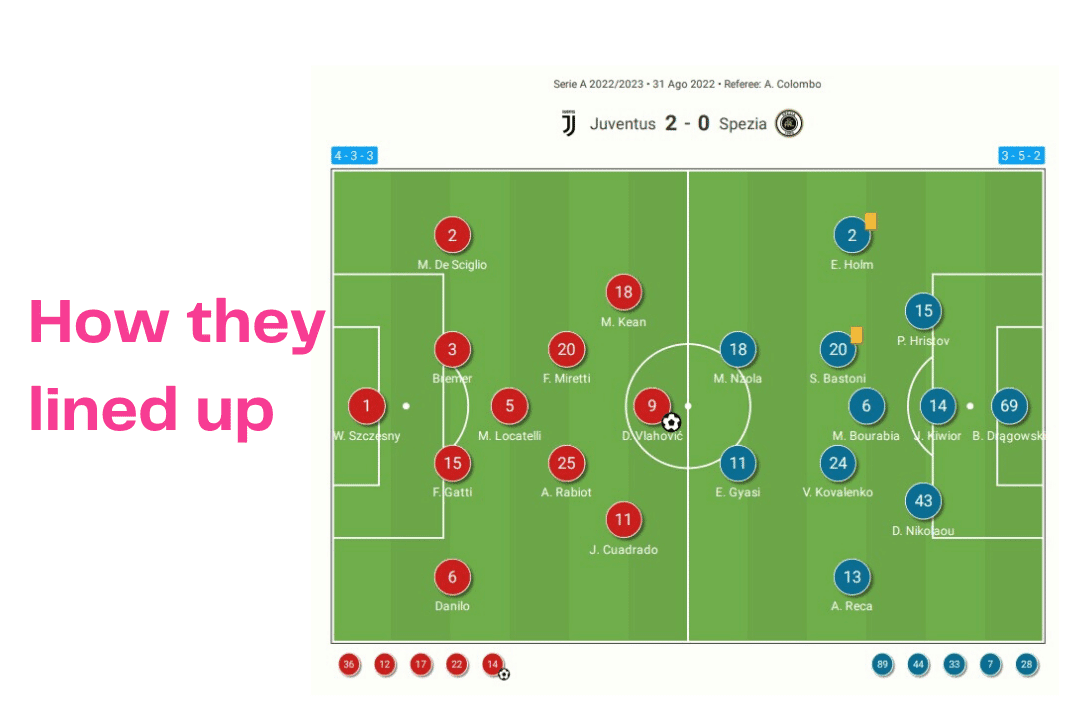 Serie A 2022/23: Juventus vs Spezia - data viz, stats and insights