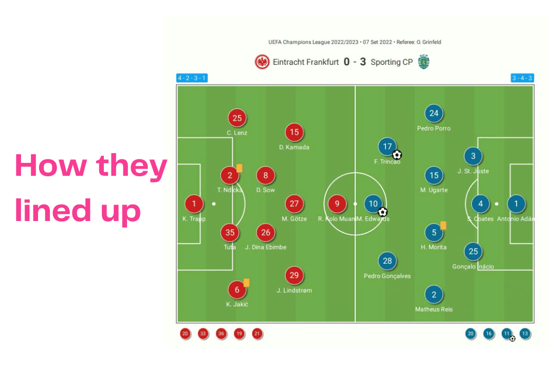 UEFA Champions League 2022/23: Frankfurt vs Sporting - data viz, stats and insights