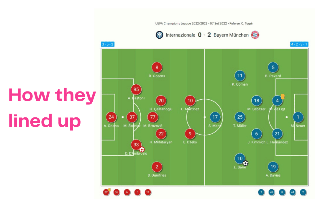 UEFA Champions League 2022/23: Inter vs Bayern - data viz, stats and insights