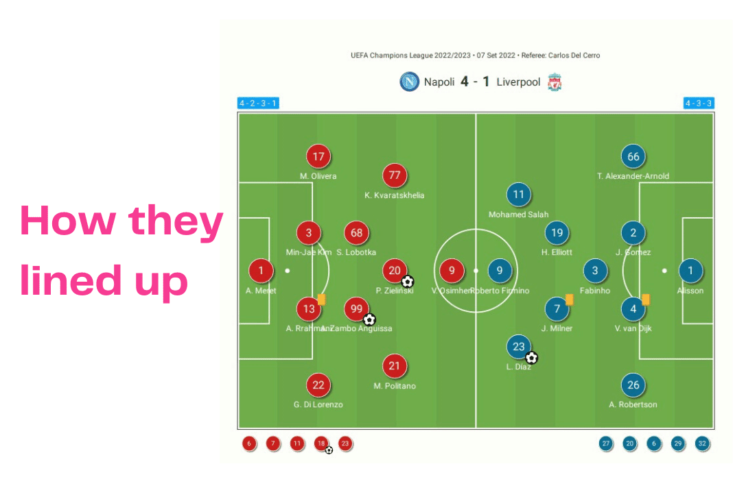 UEFA Champions League 2022/23: Napoli vs Liverpool - data viz, stats and insights