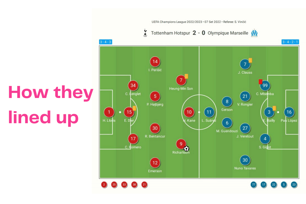 UEFA Champions League 2022/23: Tottenham vs Marseille - data viz, stats and insights