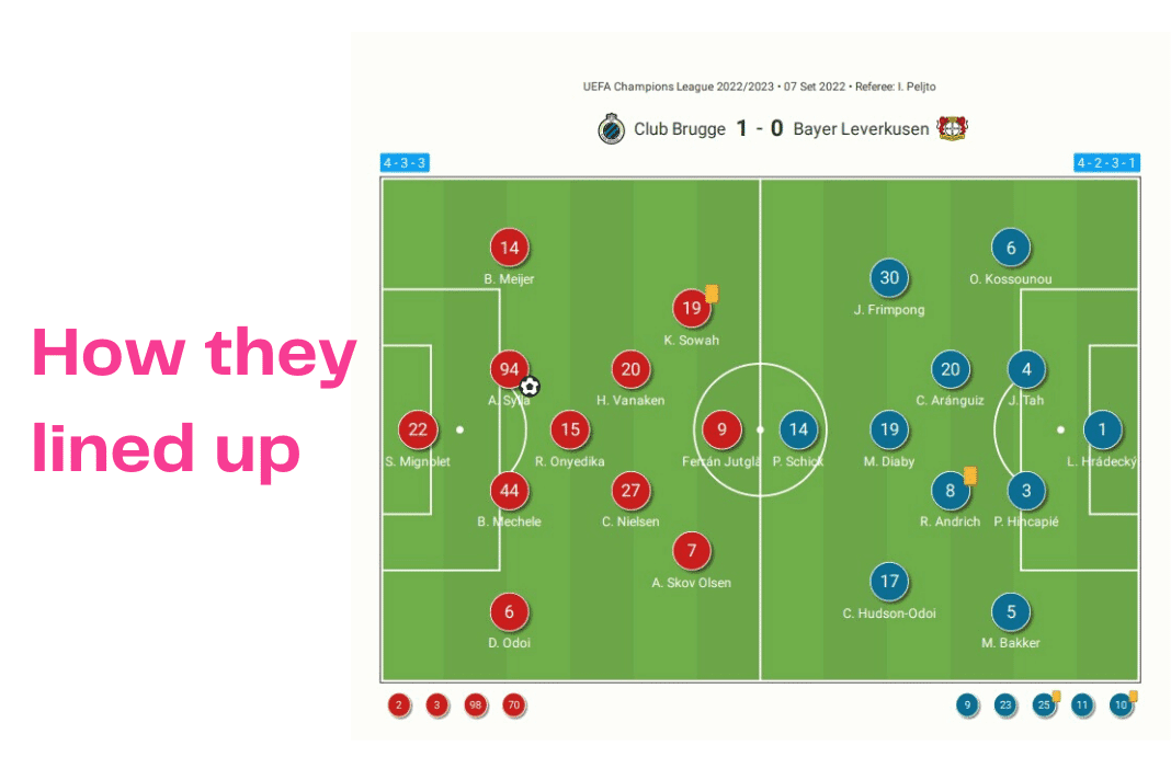 UEFA Champions League 2022/23: Club Brugge vs Leverkusen - data viz, stats and insights