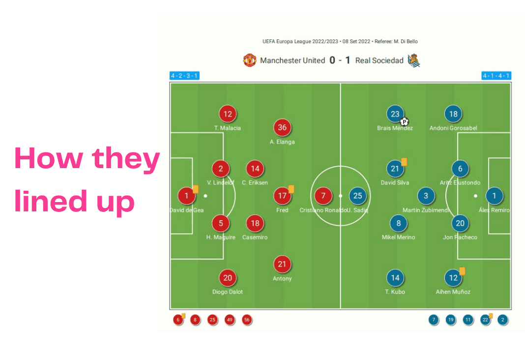 UEFA Europa League 2022/23: Man United vs Real Sociedad - data viz, stats and insights