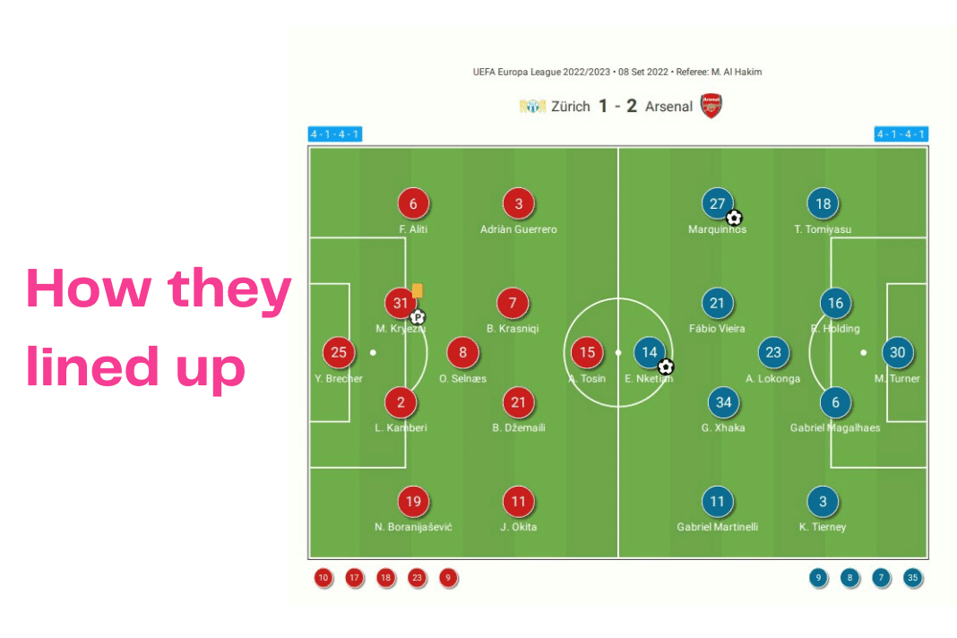 UEFA Europa League 2022/23: Zurich vs Arsenal - data viz, stats and insights