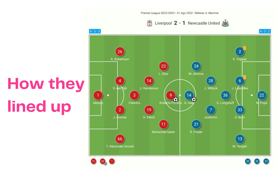 Premier League 2022/23: Liverpool vs Newcastle - data viz, stats and insights