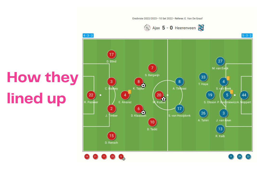 Eredivisie 2022/23: Ajax vs Heerenveen - data viz, stats and insights