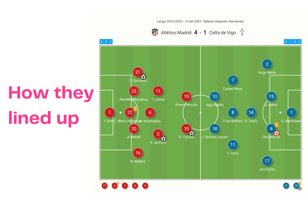 La Liga 2022/23: Atletico Madrid vs Celta Vigo - data viz, stats and insights