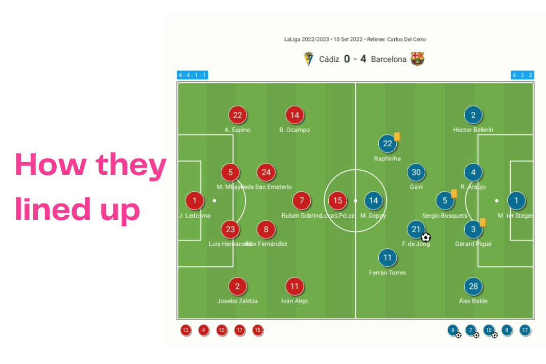 La Liga 2022/23: Cadiz vs Barcelona - data viz, stats and insights