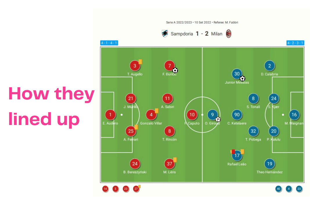 Serie A 2022/23: Sampdoria vs AC Milan - data viz, stats and insights