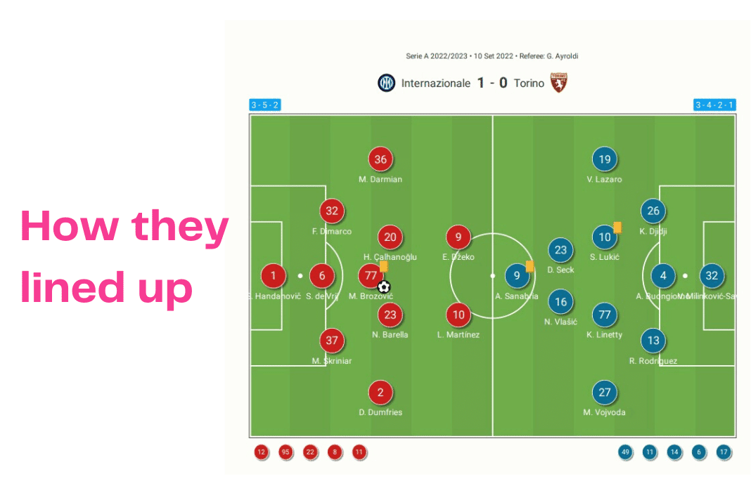 Serie A 2022/23: Inter vs Torino - data viz, stats and insights