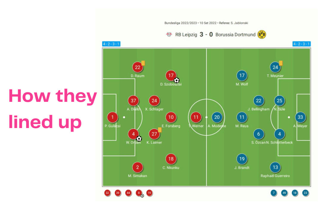 Bundesliga 2022/23: RB Leipzig vs Borussia Dortmund - data viz, stats and insights