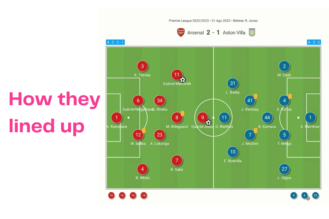 Premier League 2022/23: Arsenal vs Aston Villa - data viz, stats and insights