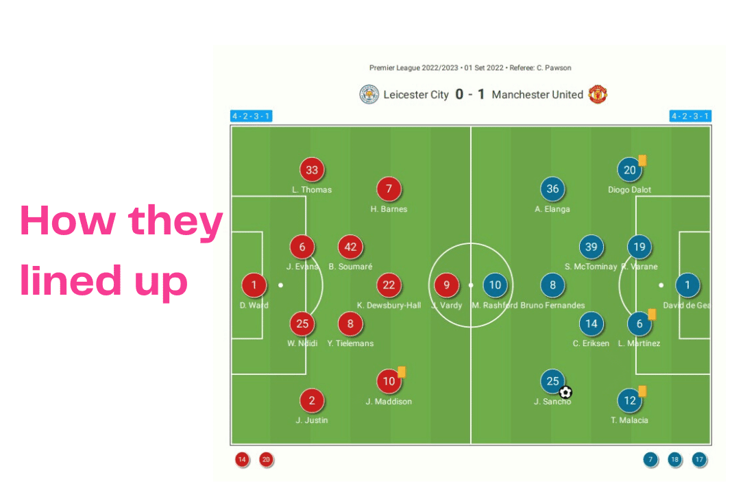 Premier League 2022/23: Leicester vs Man United - data viz, stats and insights