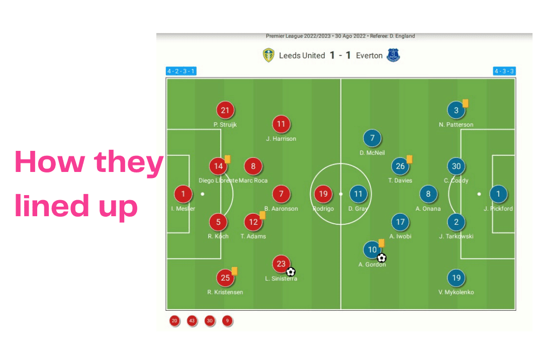 Premier League 2022/23: Leeds vs Everton - data viz, stats and insights