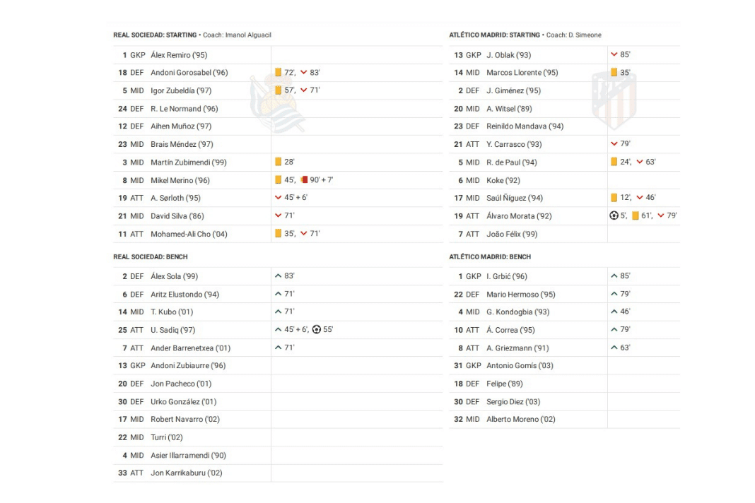 La Liga 2022/23: Real Sociedad vs Atletico Madrid - data viz, stats and insights