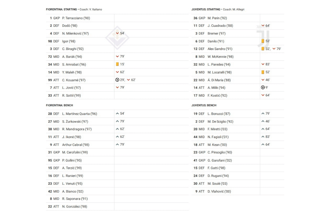 Serie A 2022/23: Fiorentina vs Juventus - data viz, stats and insights