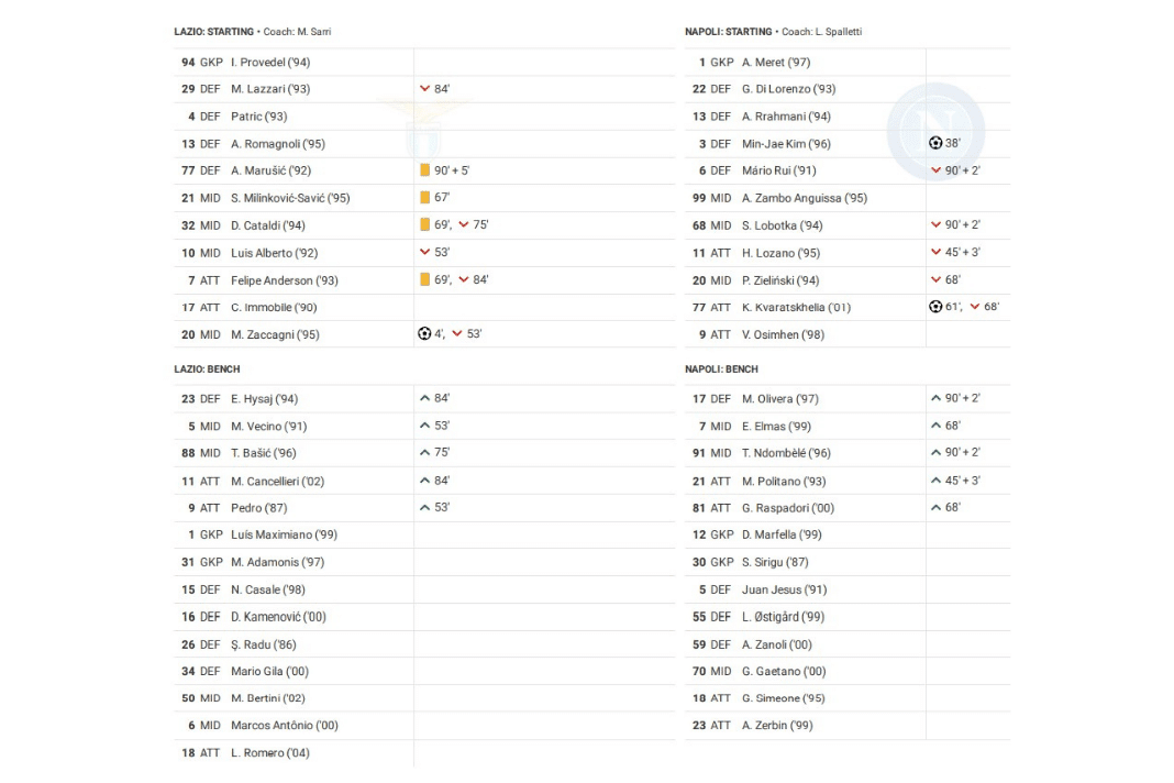 Serie A 2022/23: Lazio vs Napoli - data viz, stats and insights