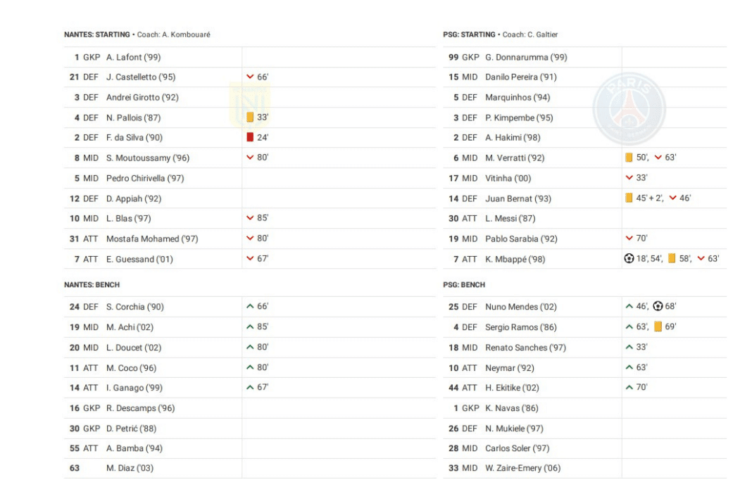 Ligue 1 2022/23: Nantes vs PSG - data viz, stats and insights