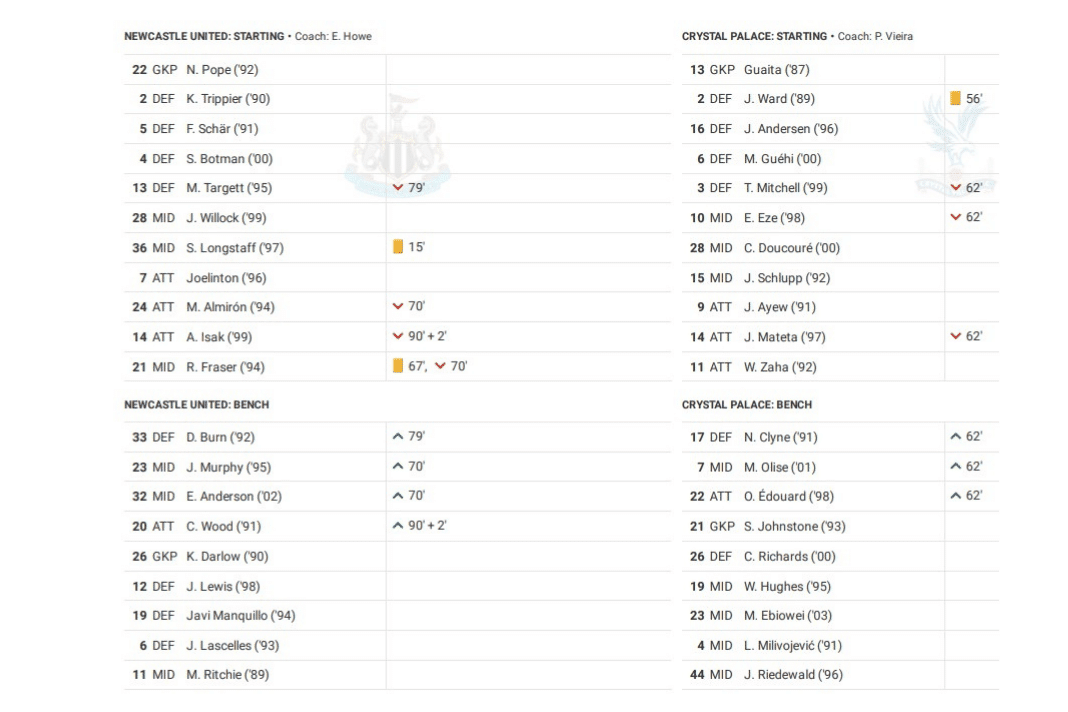 Premier League 2022/23: Newcastle vs Crystal Palace - data viz, stats and insights