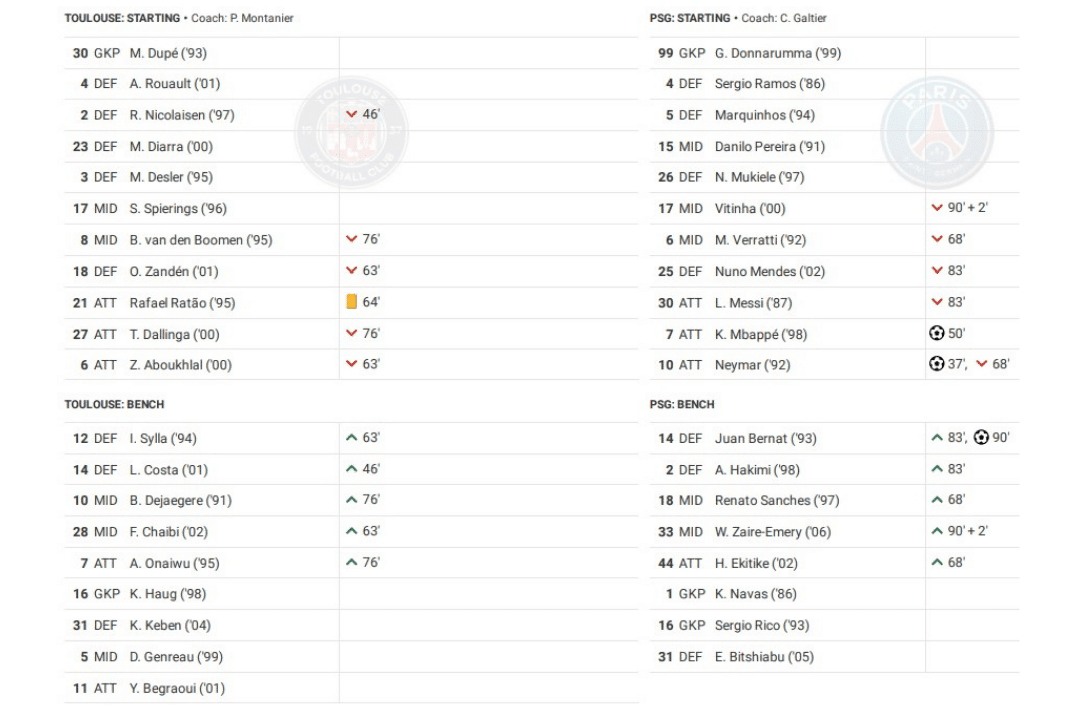 Ligue 1 2022/23: Toulouse vs PSG - data viz, stats and insights