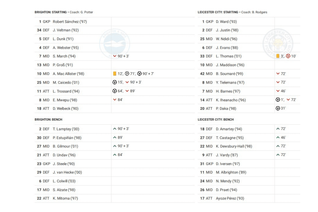 Premier League 2022/23: Brighton vs Leicester - data viz, stats and insights