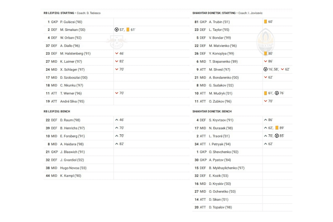 UEFA Champions League 2022/23: RB Leipzig vs Shakhtar - data viz, stats and insights