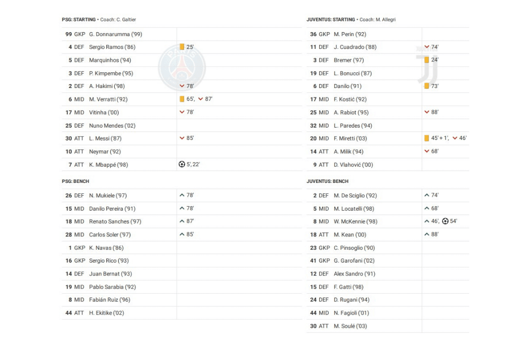 UEFA Champions League 2022/23: PSG vs Juventus - data viz, stats and insights