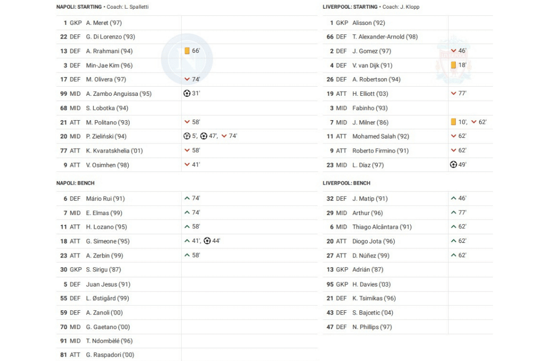 UEFA Champions League 2022/23: Napoli vs Liverpool - data viz, stats and insights