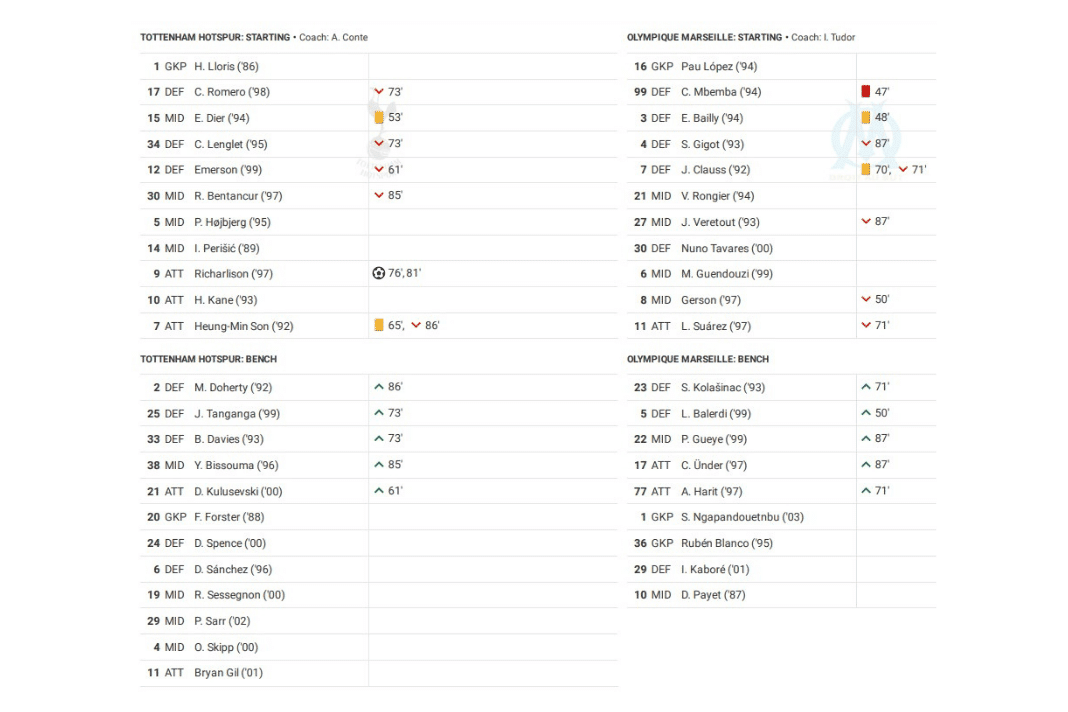 UEFA Champions League 2022/23: Tottenham vs Marseille - data viz, stats and insights