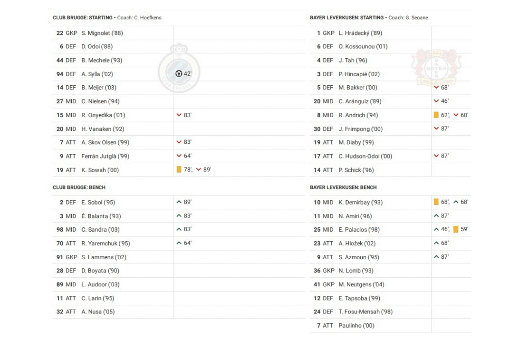 UEFA Champions League 2022/23: Club Brugge vs Leverkusen - data viz, stats and insights